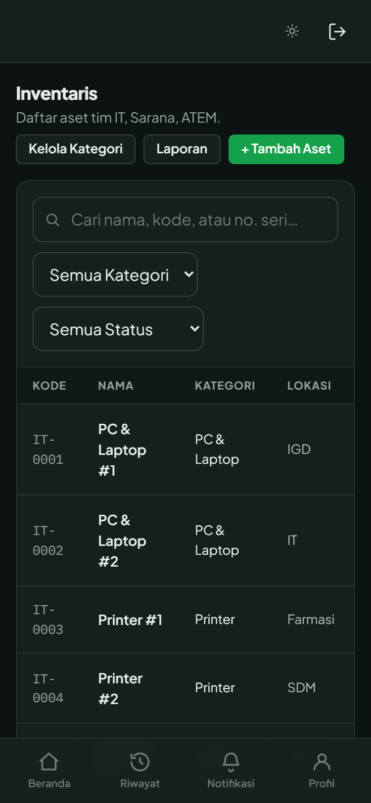 Daftar aset yang terlihat oleh tim teknis